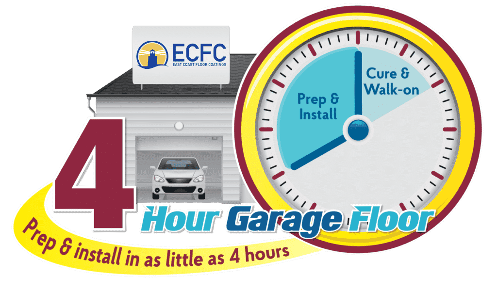 ECFC-4-Hour-Garage-Logo